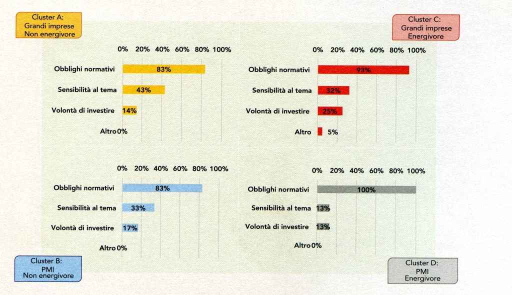 Report efficienza energetica industria 1024x590