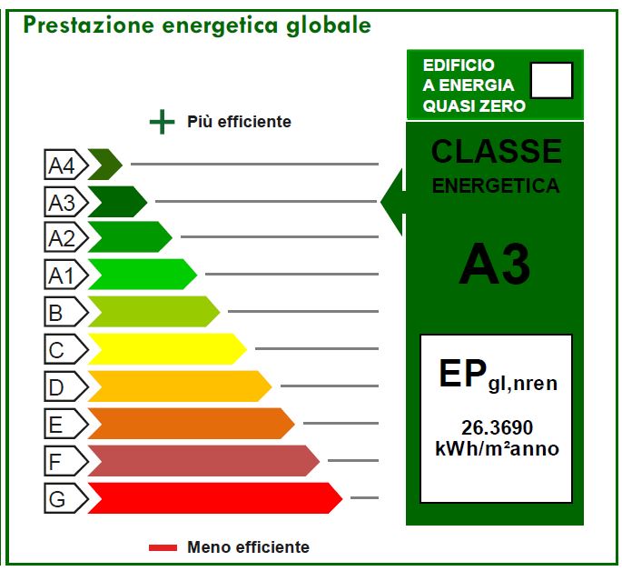 Superbonus 110% servirà l'A.P.E. prima e dopo.